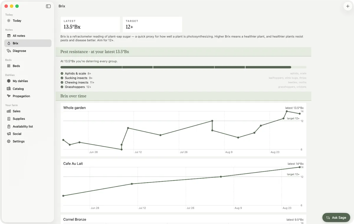 Brix — the latest reading against the target, which pests it deters, and the season plotted per variety