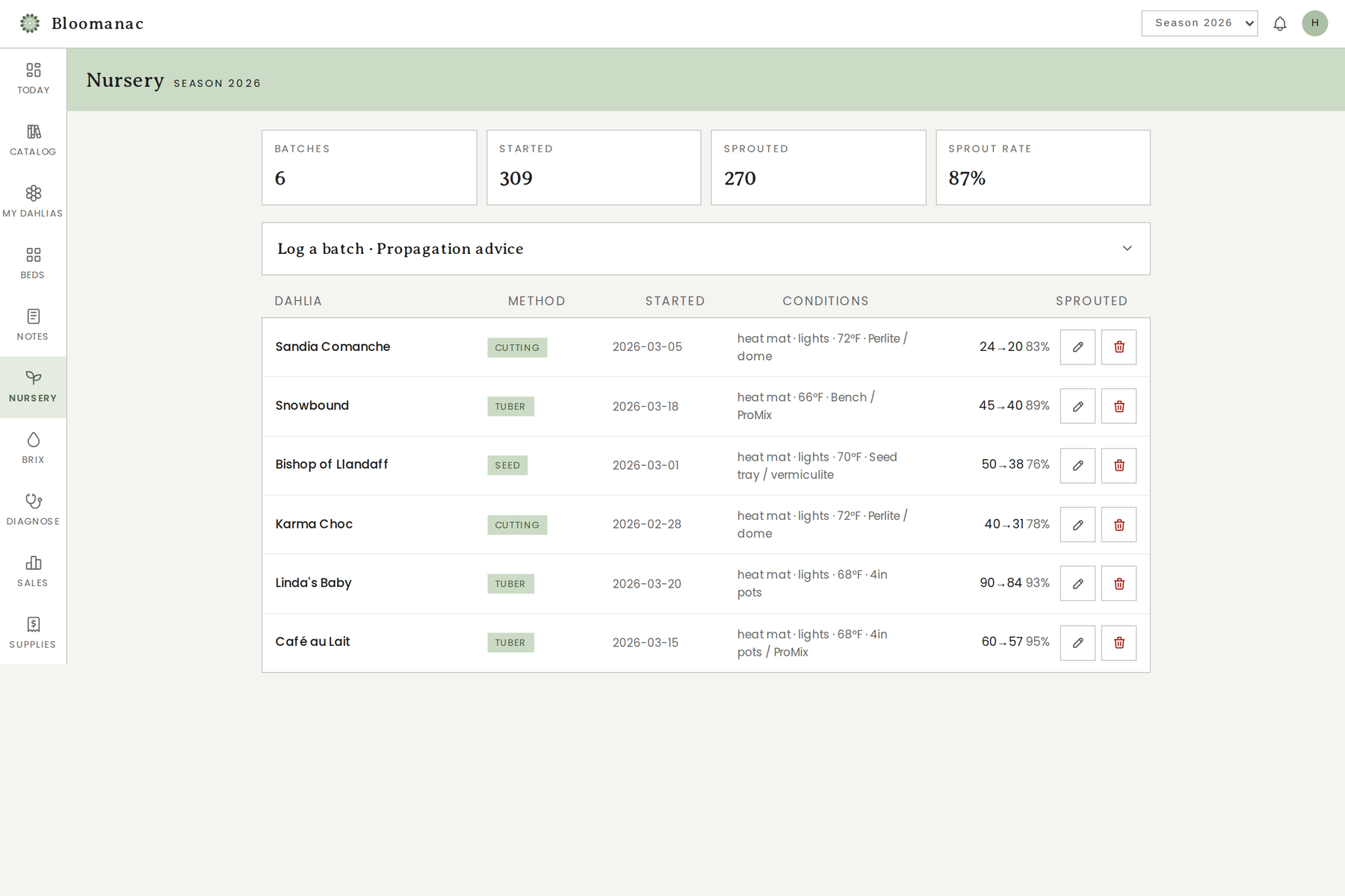 The propagation nursery tracker with batches and success rates