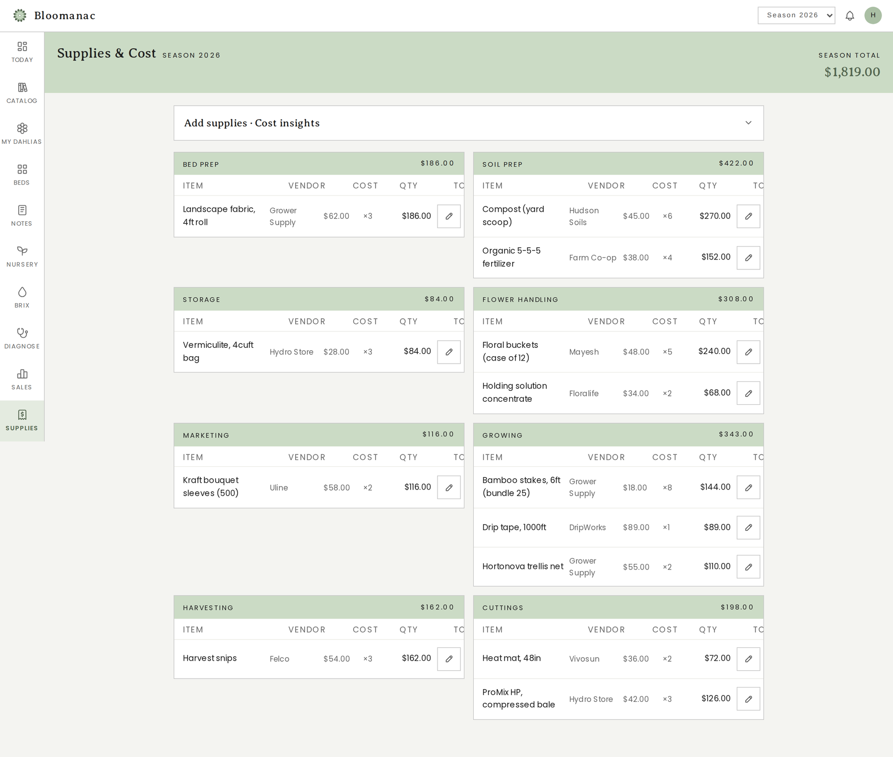 Supplies and cost tracking by category with season totals