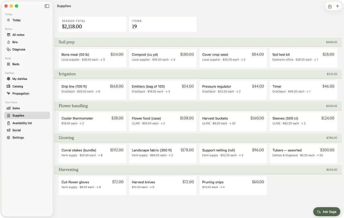 Supplies — what the season costs, by category, with a total for each